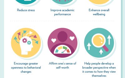 How to use Affirmations in the most Effective way!